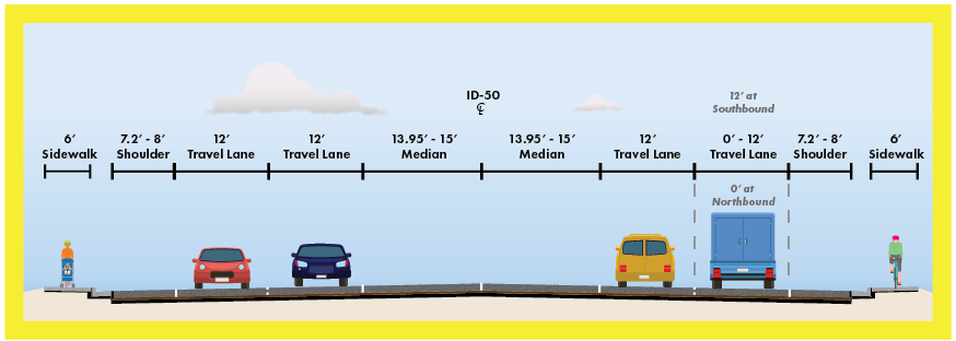 ID-50 Roadway Lanes Typical diagram